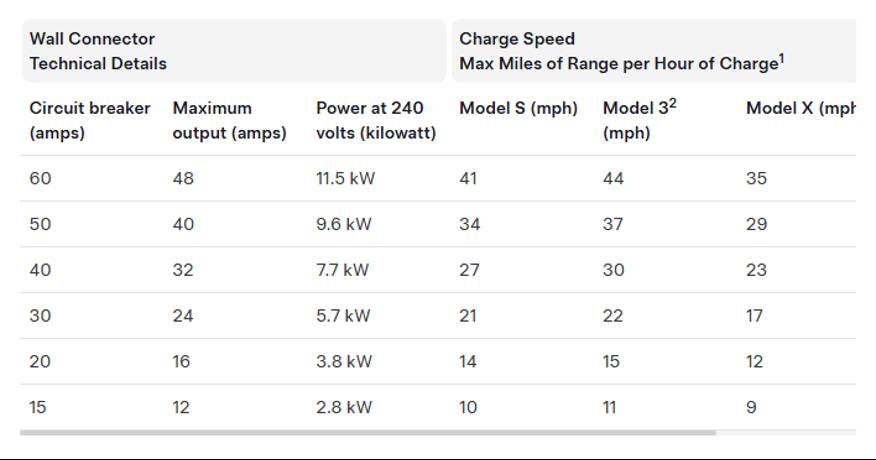 PowerManagementchart.jpeg